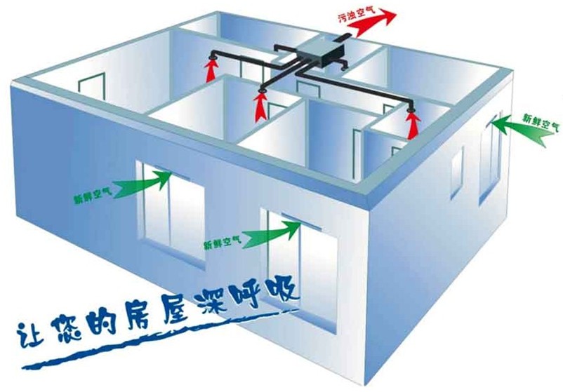 住宅新風(fēng)系統(tǒng)原理